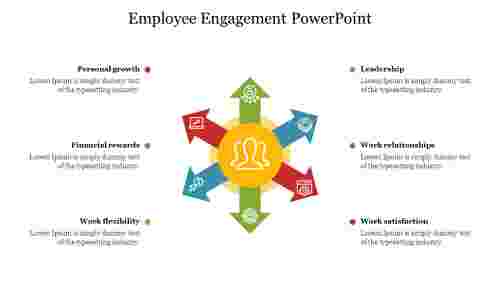 Employee Engagement PowerPoint